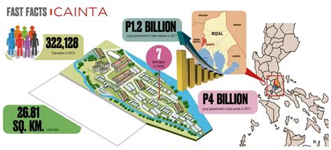 Cainta on the rise .